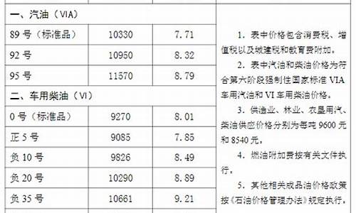 沧州加油站油价_沧州哪里油价便宜