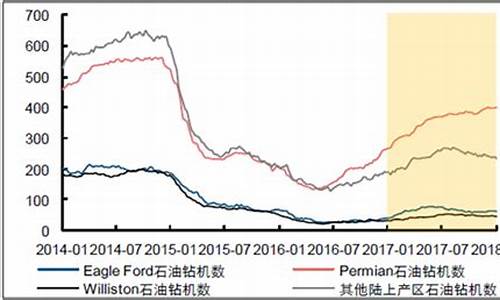 成大弘晟页岩油价格_辽宁成大页岩油 现状