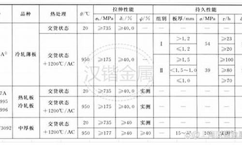 6690高温合金价格_高温合金 价格