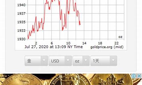 今天国际市场金价_今天国际市场金价多少钱