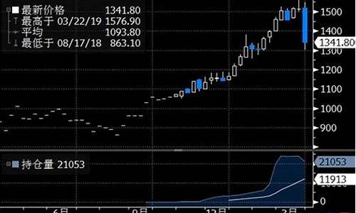 钯金价格暴跌原因是什么_钯金价格暴跌原因