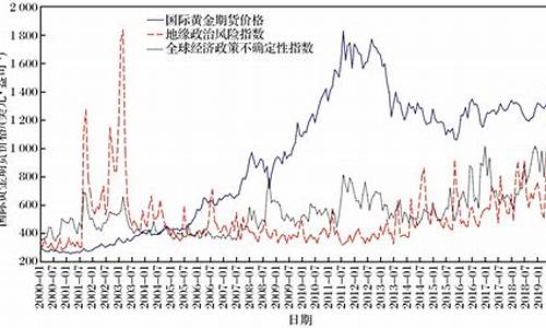 国内金价与国际金价差价_国内金价与国际金价差价多少