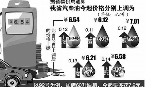 安徽油价上涨_安徽油价上涨了吗