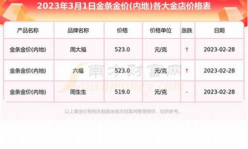 金条价格差距很大_金条金价和金店金价一样吗