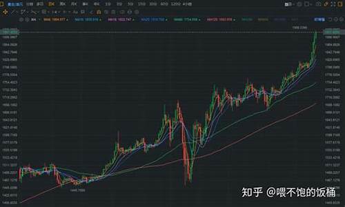 黄金涨价发圈说说_黄金价格飙升发朋友圈怎么说