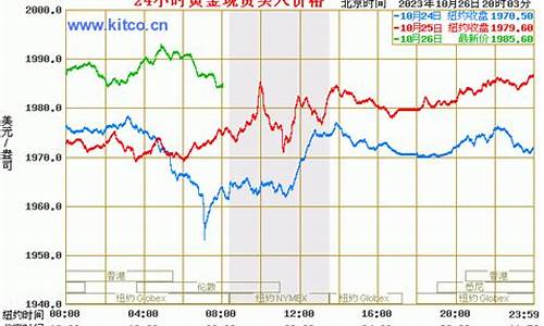 金价历史月度查询表_金店历史金价