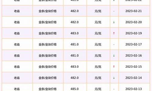 老庙明天金价多少_今天老庙黄金卖多少钱一克