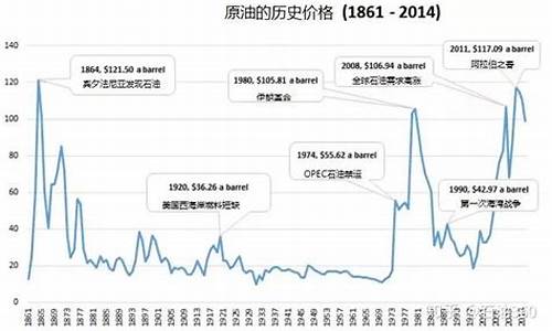 油价下跌历史美元_油价跌对美金有什么影响