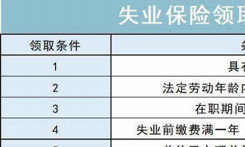 北海失业金价格查询_北海失业金价格查询表