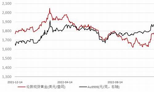 国际金价有无收盘价值_国际金价有无收盘