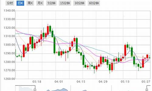 2019年国际金价均价_2019年国际金价均价是多少