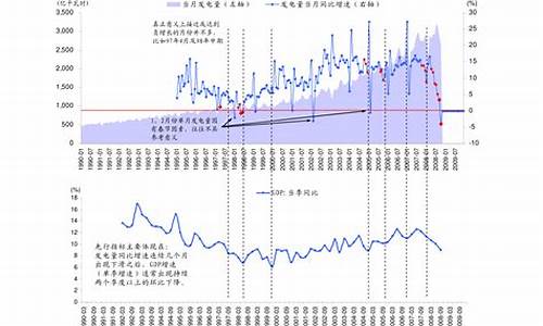 宜春柴油价格查询_宜春油价波动表最新