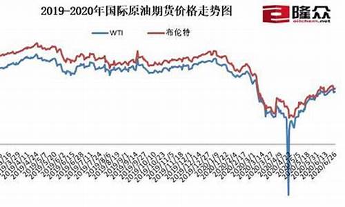 北美油价最新行情_北美油价最新行情走势