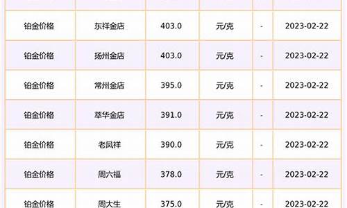 昆明铂金价格是多少_昆明铂金回收价格查询