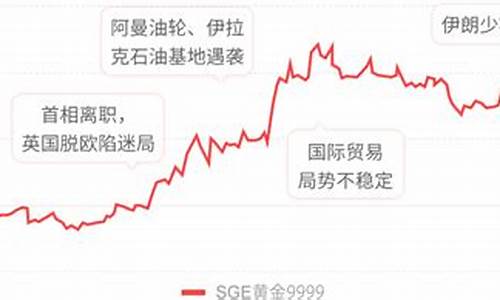 为什么华安金价比国内金价低_华安金价为什么那么低