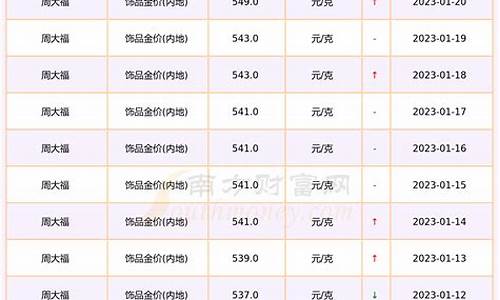 成都金价格今天多少一克_新都金价多少元1克