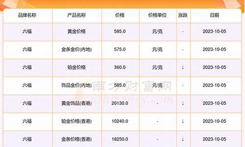 济宁金价回收价钱表最新_济宁黄金回收价格查询今日最新