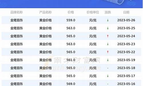 金鹭首饰最新金价查询网_金鹭首饰最新金价查询