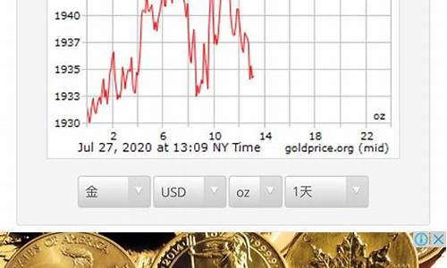 10.10金价_10月17国际金价