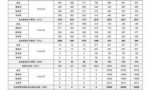 中国油价多少时封顶_中国油价多少天调整一次