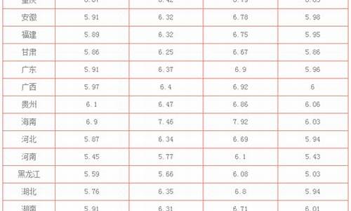 天津工业油价格行情_天津工业天然气价格多少